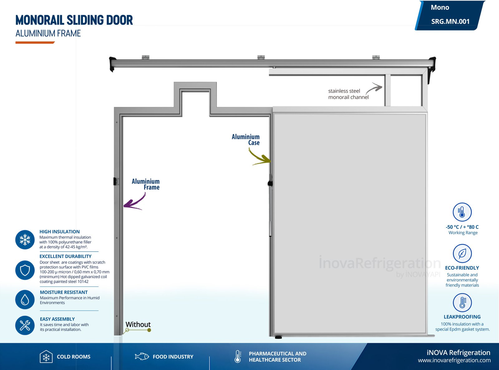 Home cold room monorail sliding door