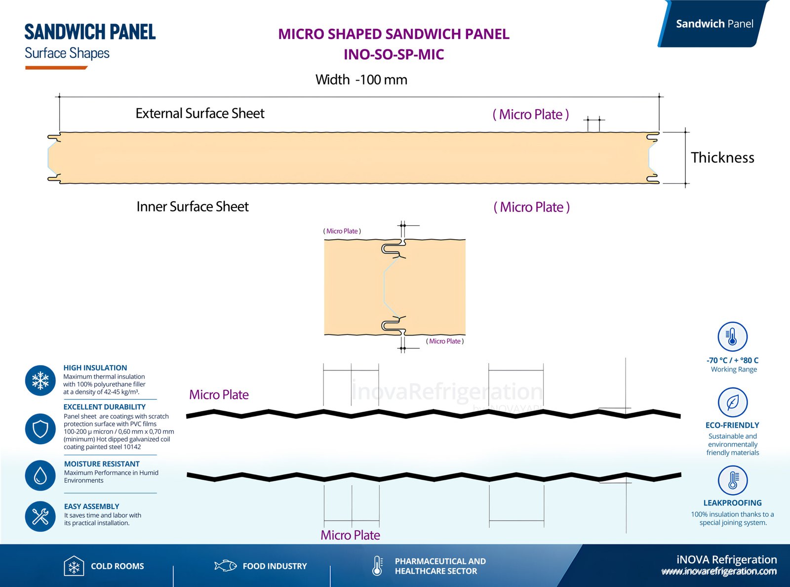 Home cold room sandwich panel manufacturer