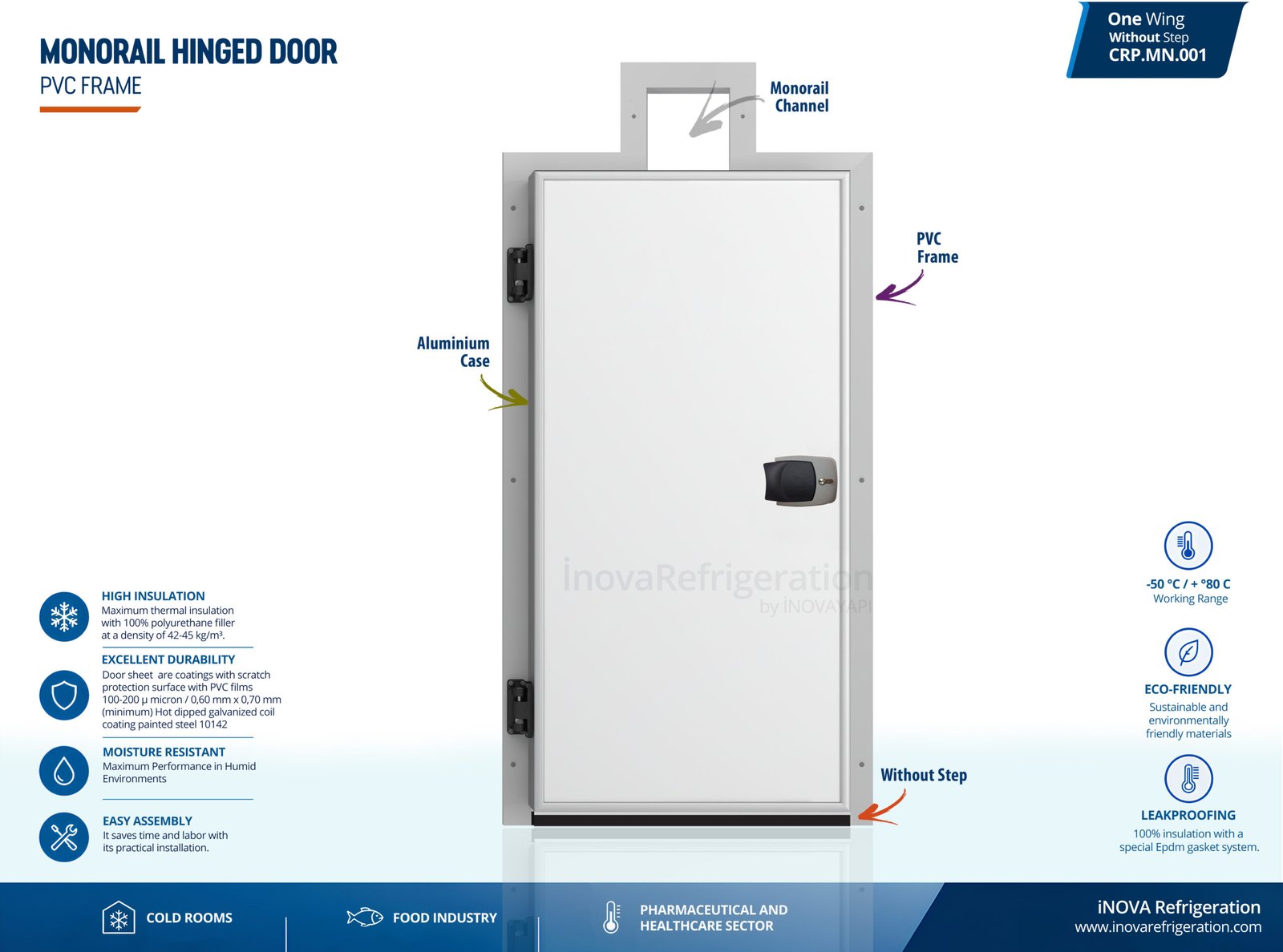 Home monorail cold room door