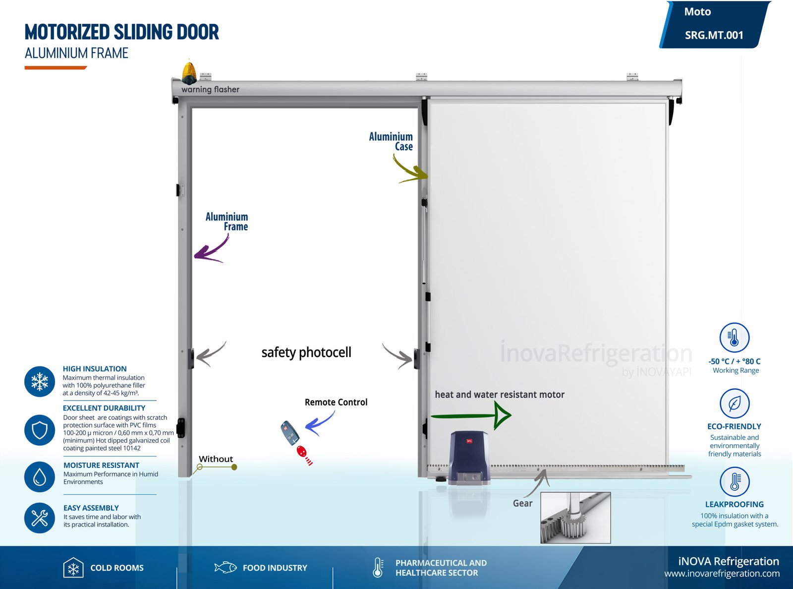 Home motorized cold room door