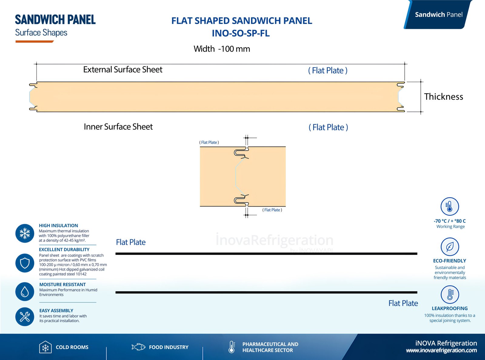 Home sandwich pane price