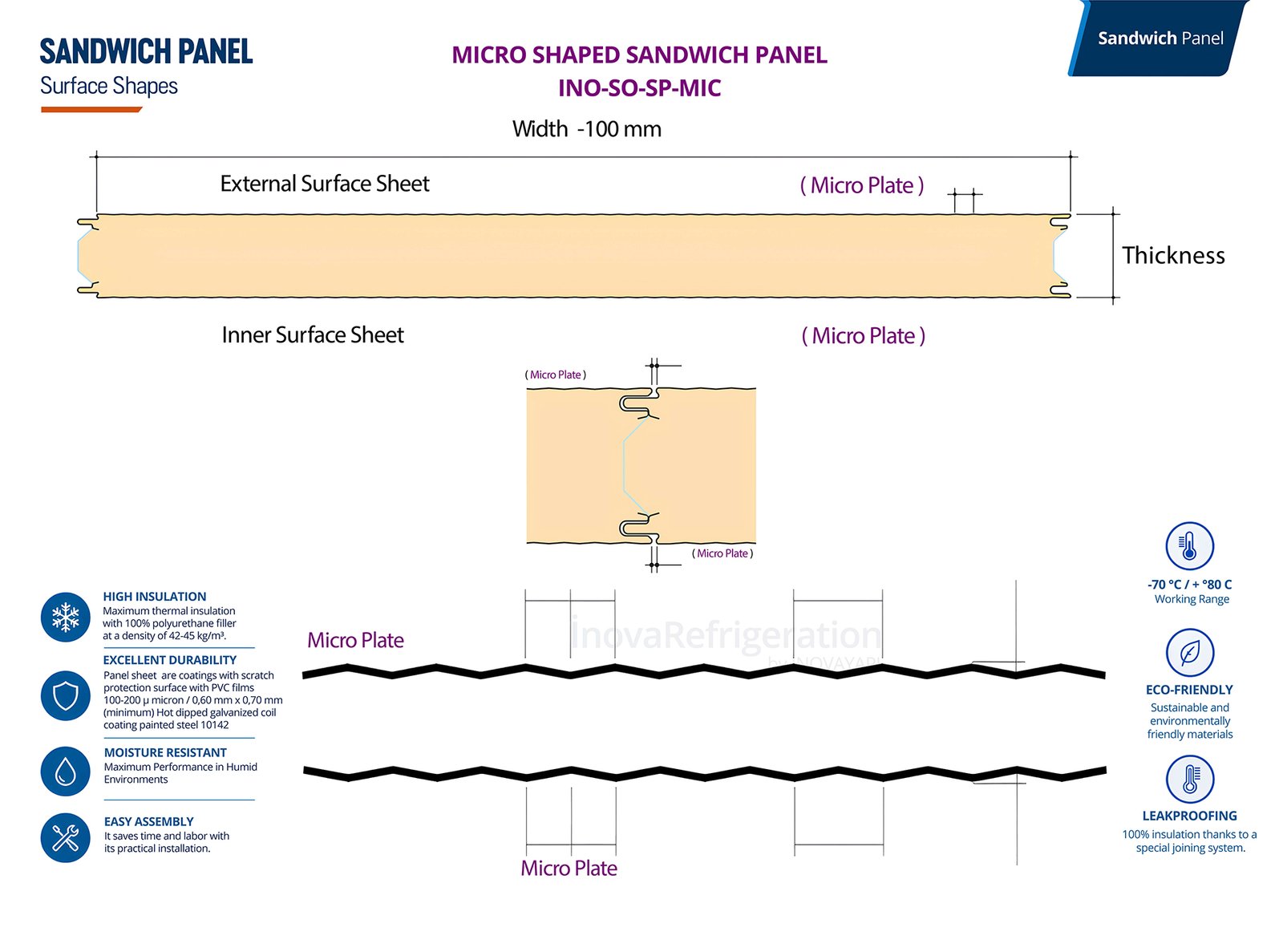 Sandwich Panel cold storage panels