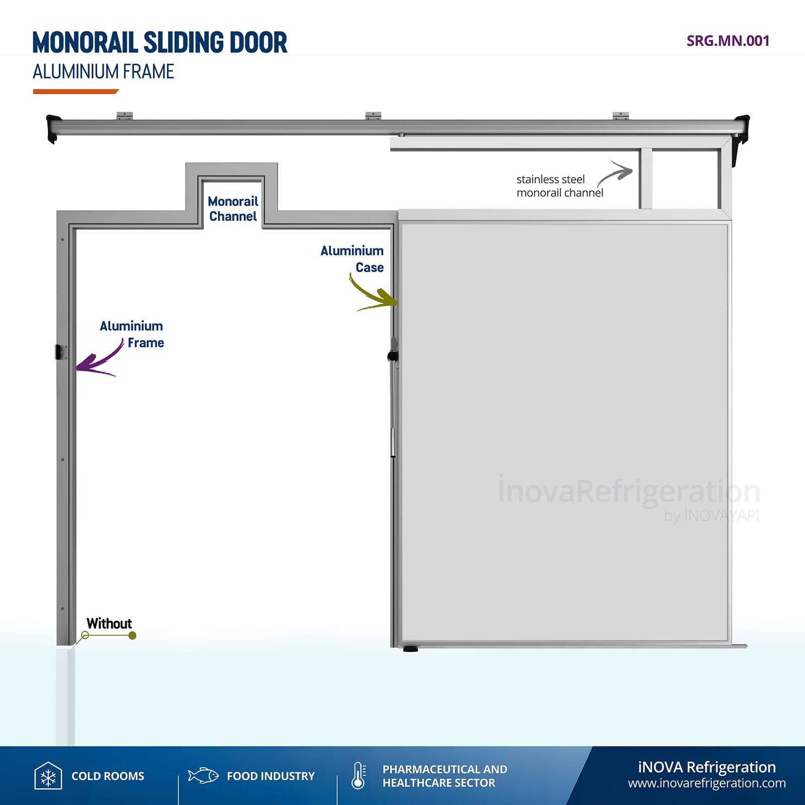 Cold Room Door monorail sliding door