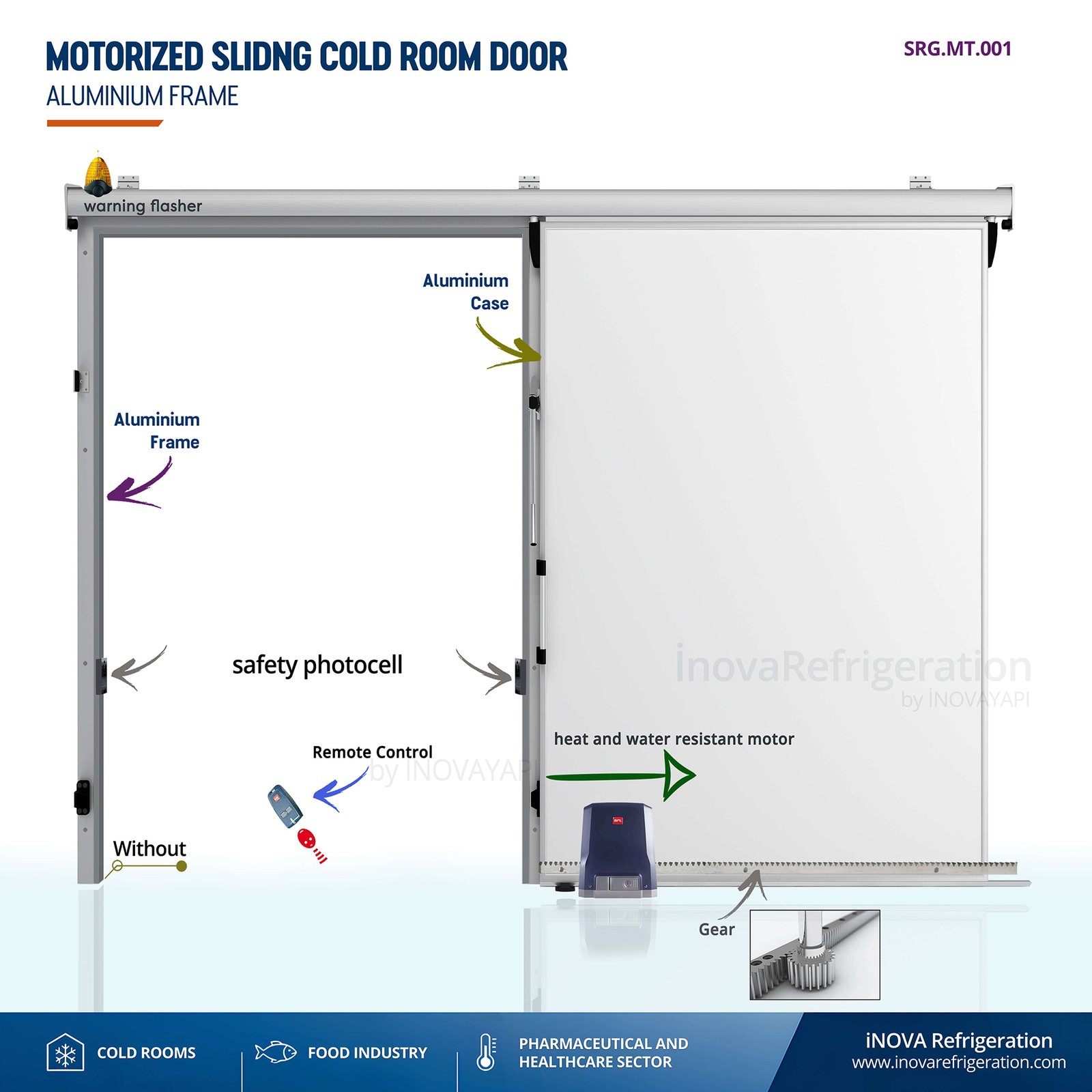 Cold Room Door motorized sliding door