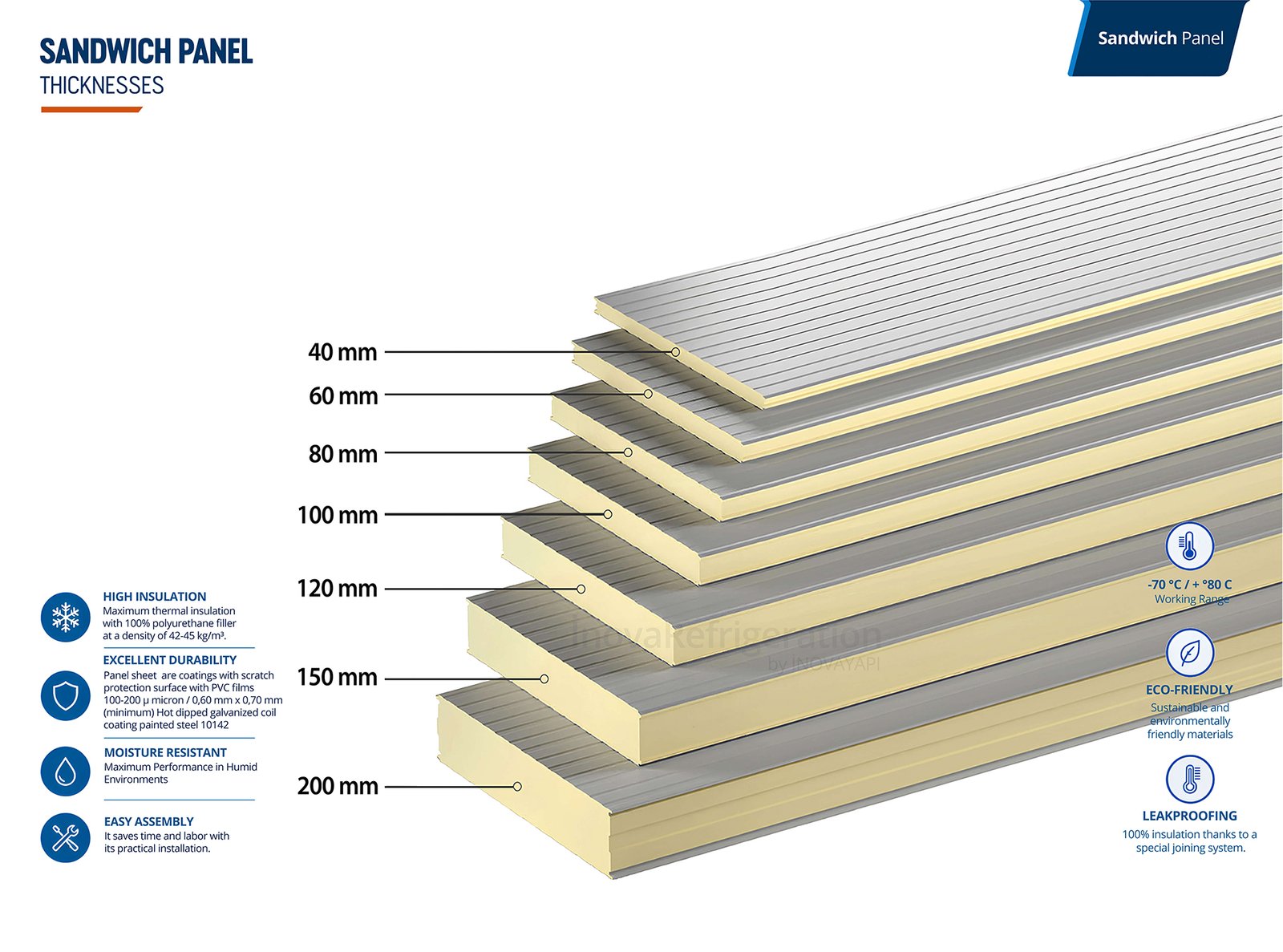 Sandwich Panel sandwich panel manufacturer global