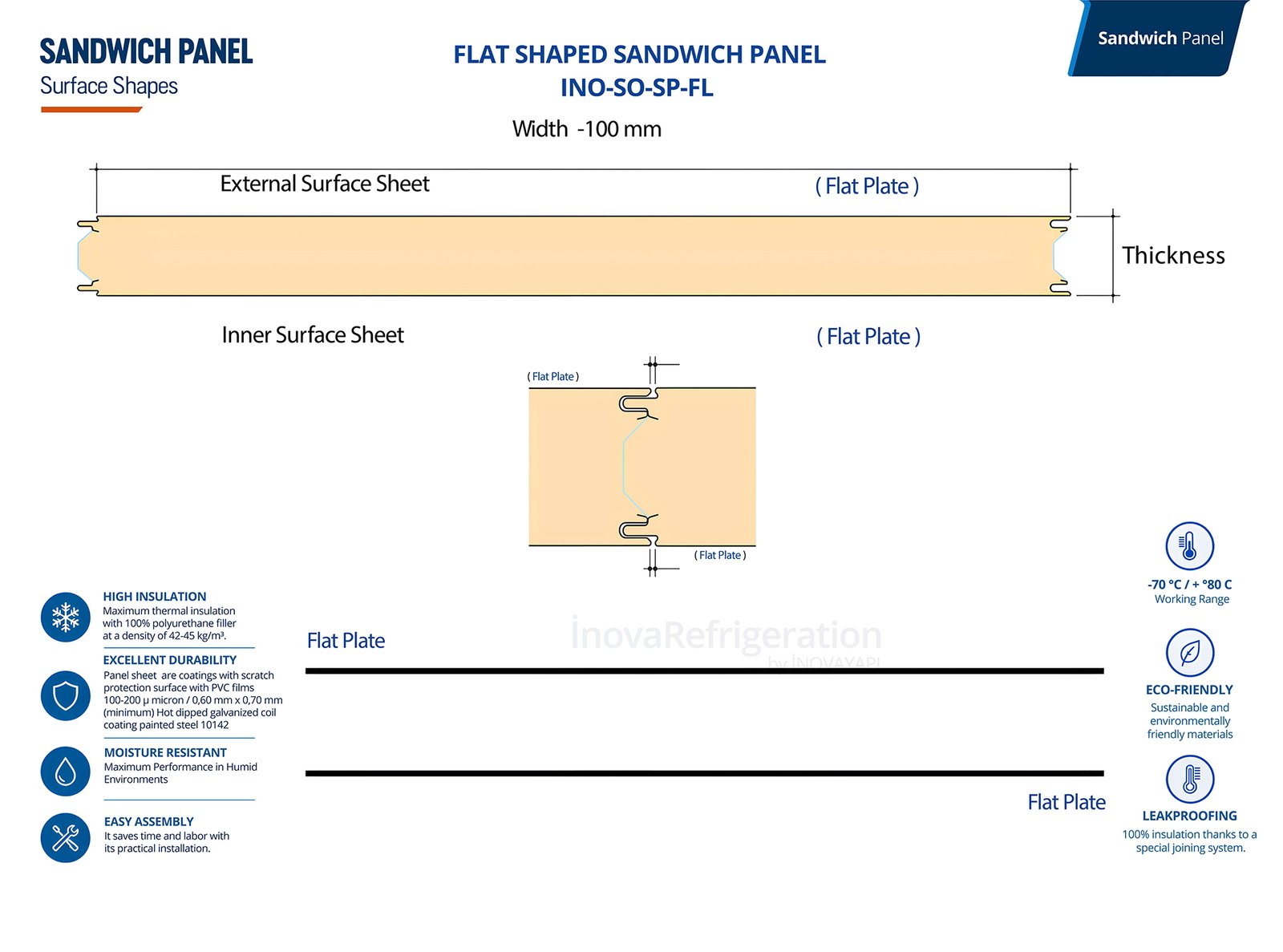 Sandwich Panel sandwich panel manufacturer line