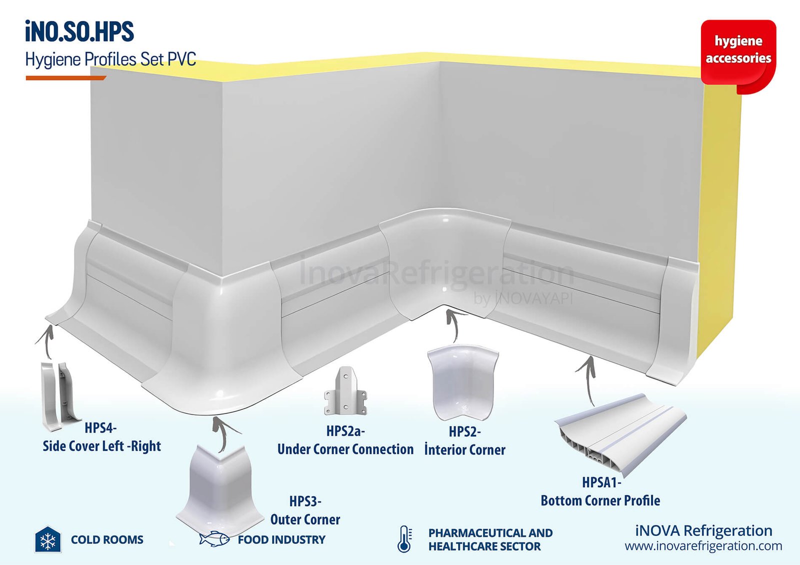cold room hygiene profiles set