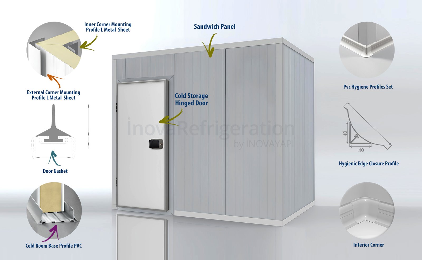 cold storage accessories manufacturer